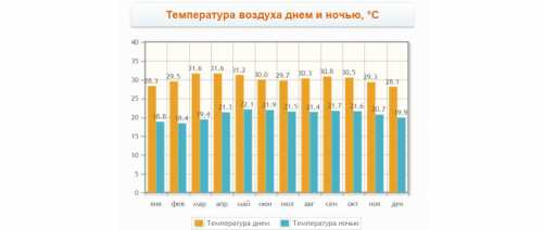 погода и температура в сентябре в геленджике сезон 2019